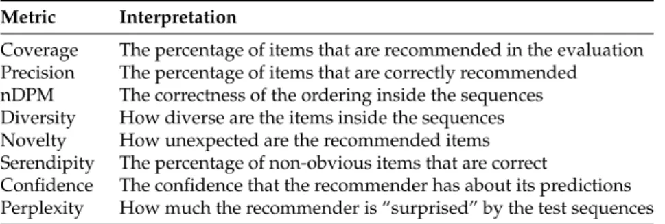 Table 5. A human readable interpretation of the metrics.