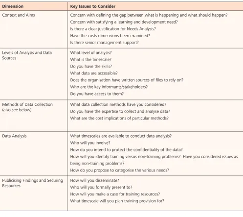 Table 7: Training needs analysis’ guidelines for good practice
