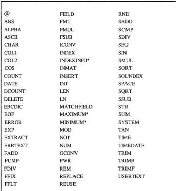 Figure 2-2 is a list of BASIC functions; the names of these functions cannot be used as array or matrix variable names