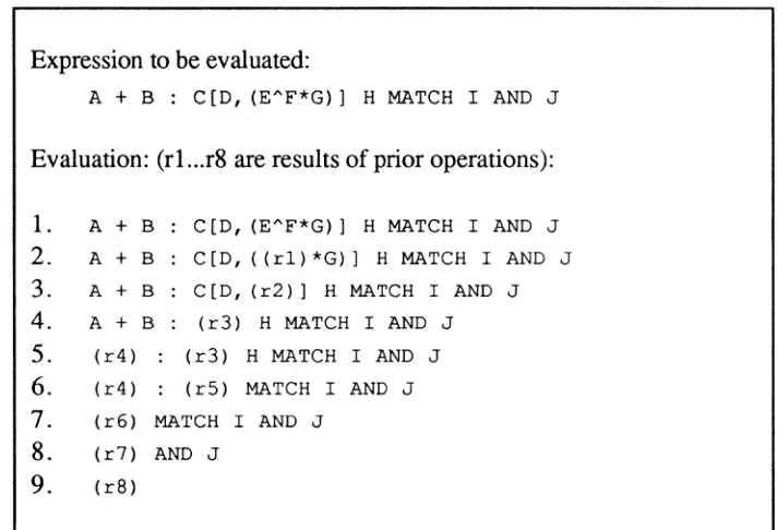 Figure 2-3 illustrates the wayan expression with several levels of precedence is evaluated