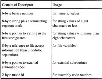 Table Descriptor Structure 