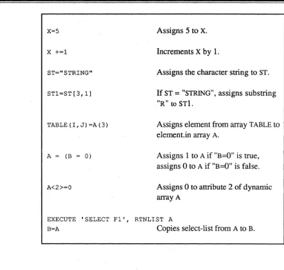 TABLE(I,J)=A(3) 