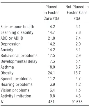 TABLE 3  Logistic Regression Models Estimating Children's Health as a Function of Foster Care Placement: 2011–2012 NSCH