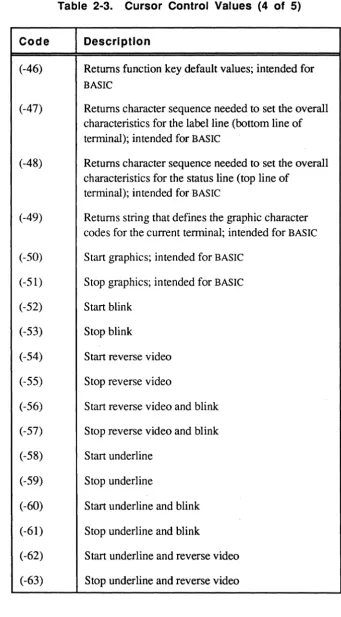 Table 2-3. Cursor Control Values (4 of 5) 