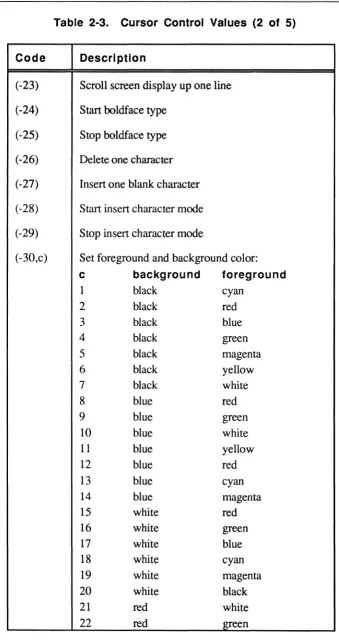 Table 2-3. Cursor Control Values (2 of 5) 