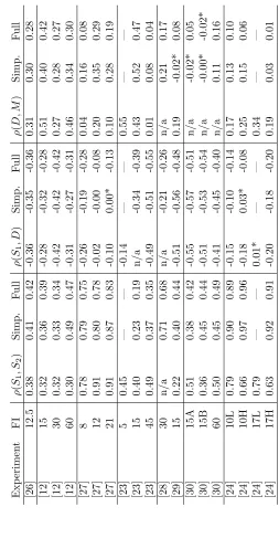 Table 2: Correlations for all experiments. Each experiment’s correlation is followed by the approximation made using the CVs by the simpliﬁed optimized)