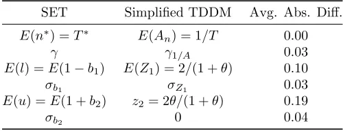 Table 3: Equivalence between the main variables in the simpliﬁed TDDM and 2-thresholdversion of SET ([12])