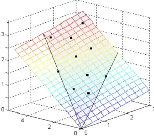 Figure 1: Rank-two exact NMF (k = 2): m = 3 and n = 10.
