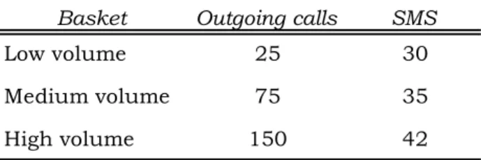 Table 2.1: OECD mobile service baskets 