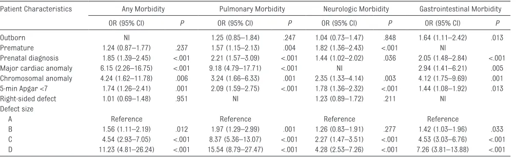 TABLE 4  Patient Characteristics and Associations with Morbidity - Multivariable Regression Analyses