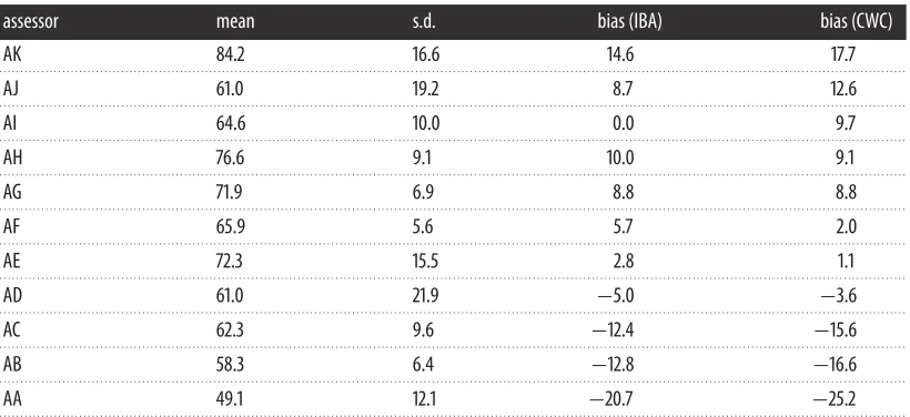 Table 5. Bayesian log-evidences.