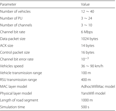 Table 2 Simulation parameters