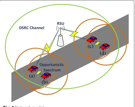 Fig. 1 Network model
