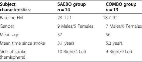 Table 1 Subject characteristics
