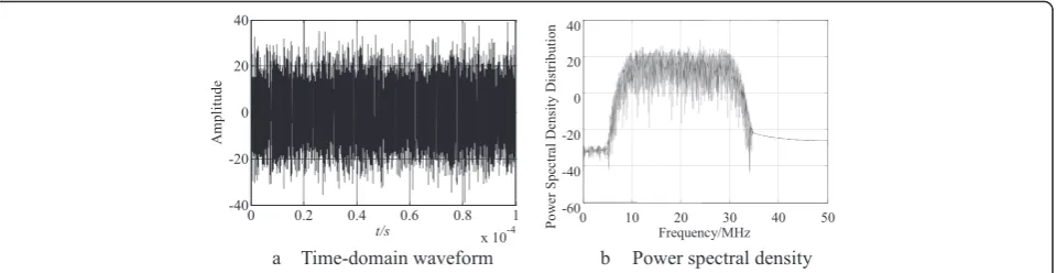 Fig. 6 Performance simulation of echo with RF noise when us/σi = 0.1. a Time-domain waveform