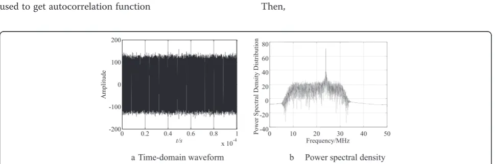 Fig. 7 Performance simulation of echo with RF noise when us/σi = 1. a Time-domain waveform