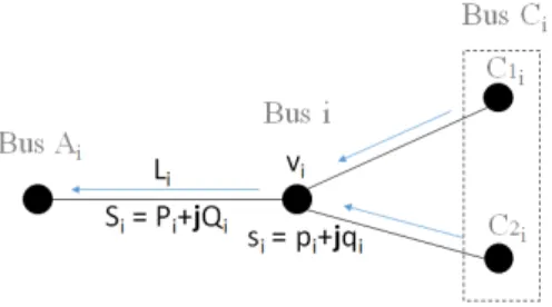Fig. 1. Notations in a radial power network