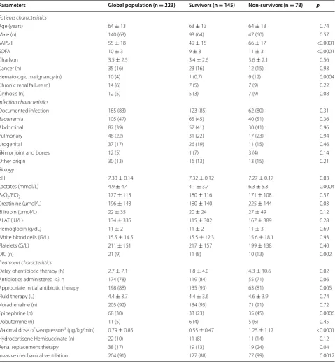 Table 1 Clinical characteristics of the study population