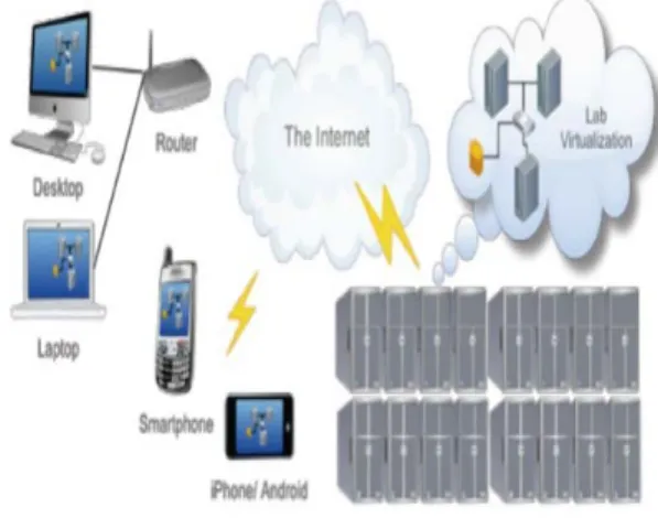 Figure 2 depicts a high level overview of the various  technologies and architectural choices that are used 