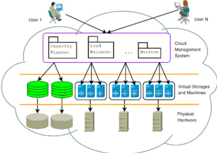 Fig. 2 Overview of a cloud architecture for e-Learning