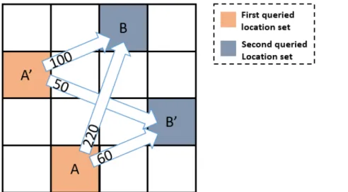 Fig. 3.1 An example of location privacy of the user being compromised by considering the introduced side information.