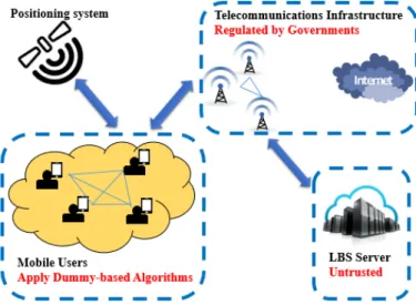 Fig. 3.2 System architecture of LBSs.