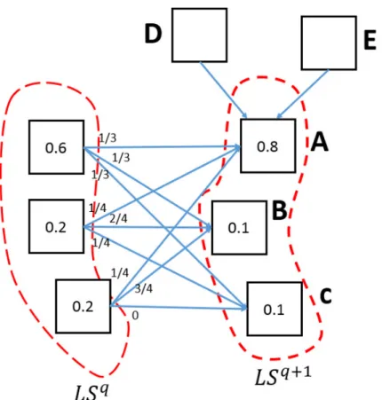 Fig. 3.4 An example of two consecutive queried location sets.