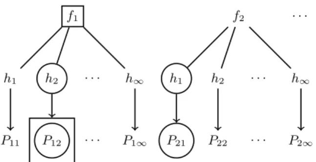 Figure 3: The LPPM can choose among an infinite selec- selec-tion of probability funcselec-tions f 