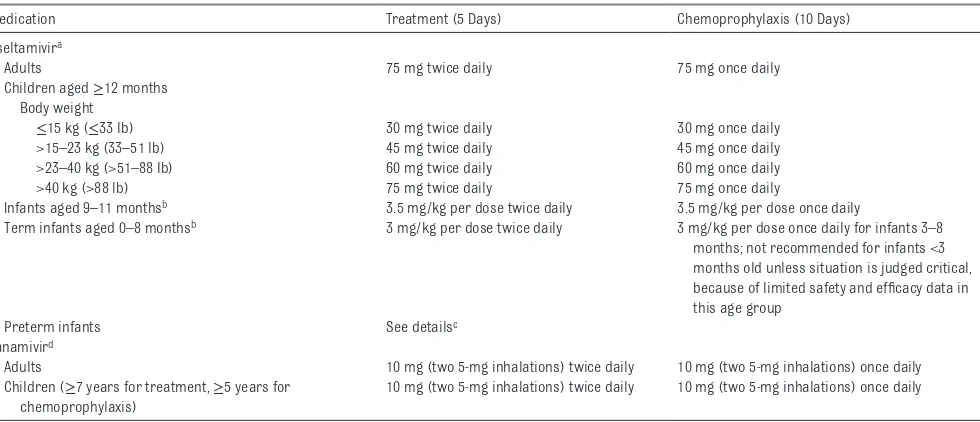 TABLE 5  Recommended Dosage and Schedule of Inﬂ uenza Antiviral Medications for Treatment and Chemoprophylaxis for the 2016–2017 Inﬂ uenza Season: United States
