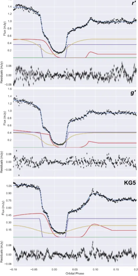 Fig. 5.The size of the error introduced by ﬂickering differs depending
