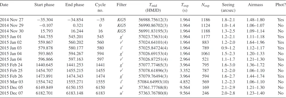 Table 1. Journal of observations. The dead time between exposures was 0.015 s for all observations