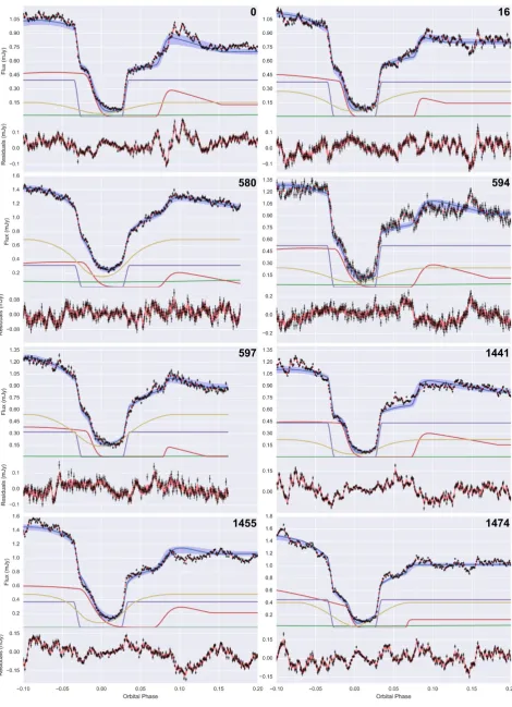 Figure 3 – continued