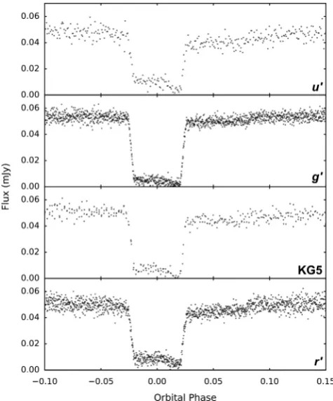 Table 1. Journal of observations. The dead-time between exposures was 0.025 s and 0.015 s for ULTRACAM (UCAM) and ULTRASPEC (USPEC)observations, respectively