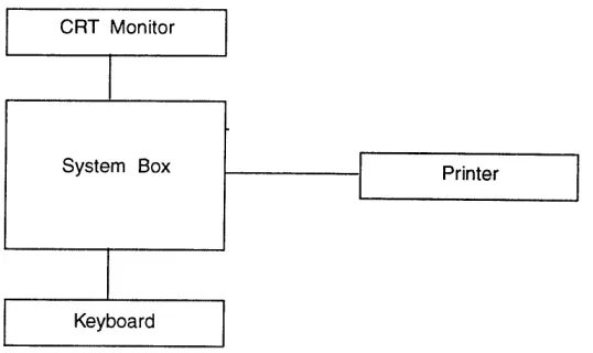 Fig. 1.2  Block Diagram of the system