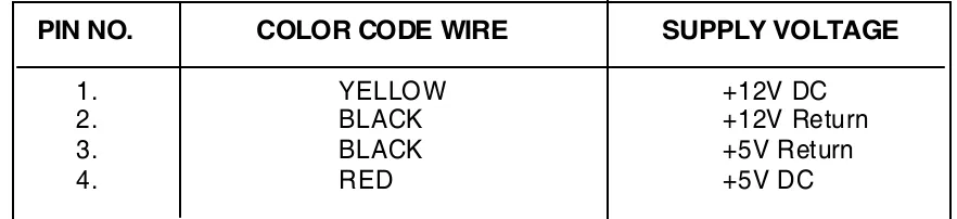 Table gives voltages on different pins of this connector.