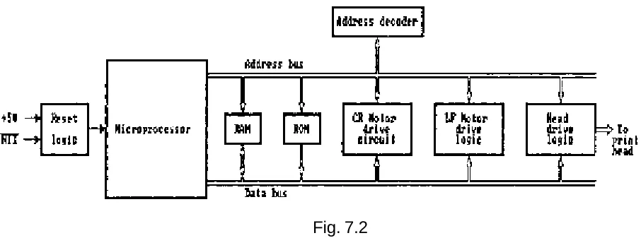 Fig. 7.2