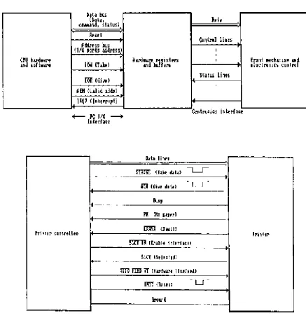 Fig. 7.3Signals in Centronics Interface