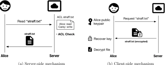 Figure 2: Client requesting straff.txt file from the server