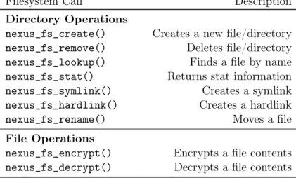 Table 2: NeXUS Filesystem API. The arguments typically include the directory path(s), and file name(s).