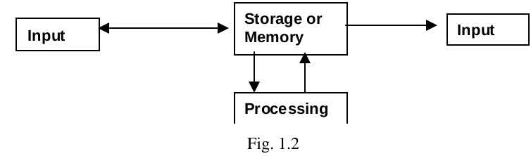 Fig. 1.2