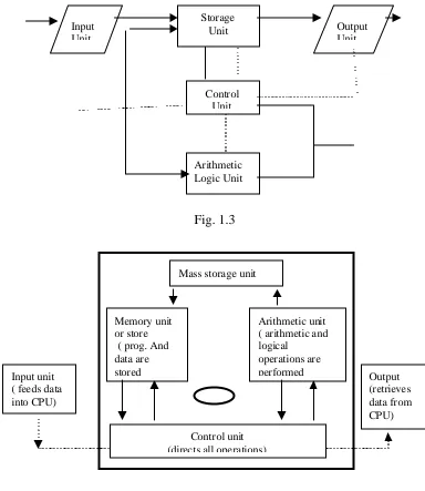 Fig. 1.3