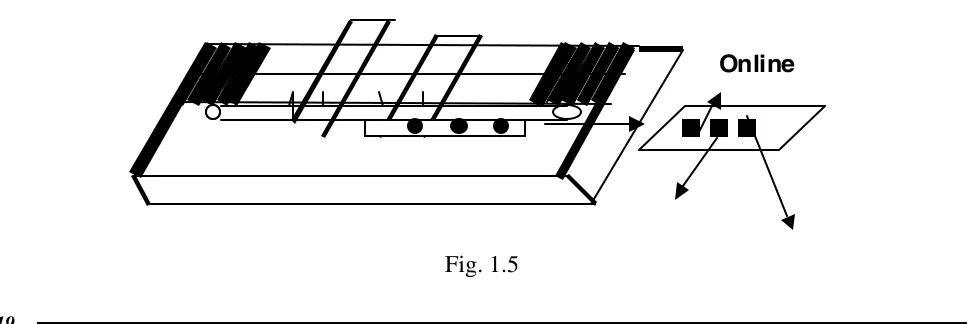 Fig. 1.5