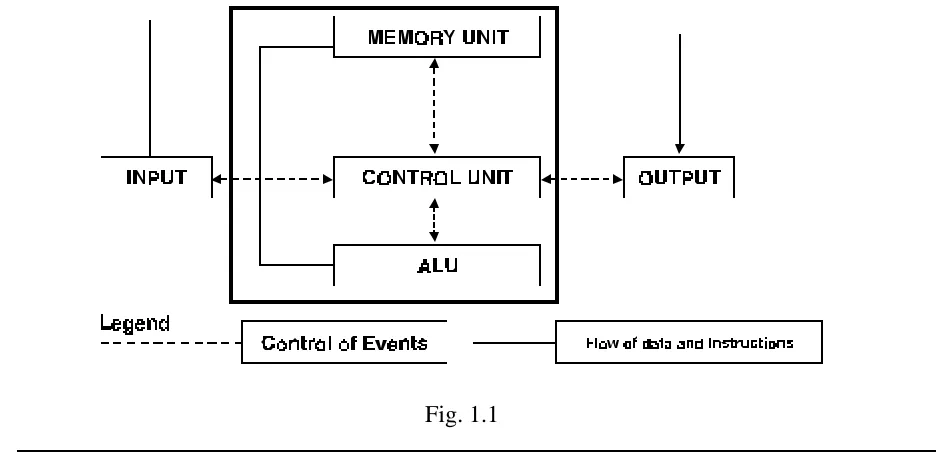 Fig. 1.1