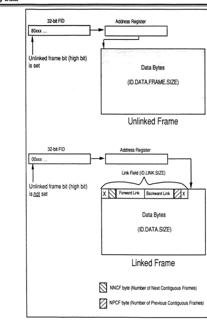 Figure 3·1. 
