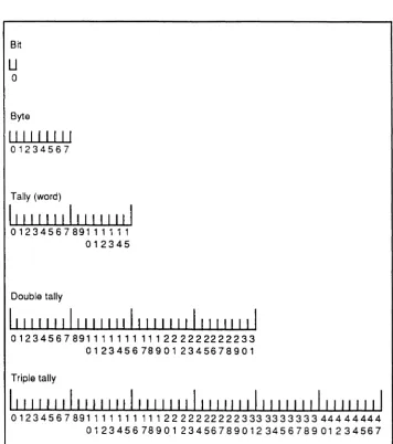 Figure 3-2. Data Formats and Bit Numberlngs 