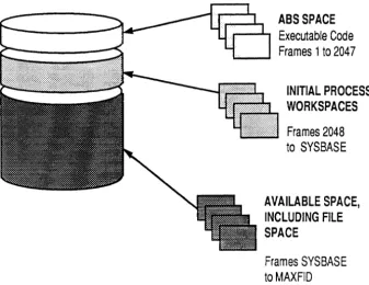 Figure 1-1. Virtual Memory System 