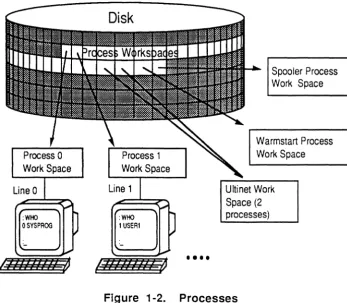Figure 1-2. 