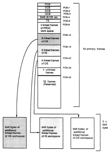 Figure 1-3. Process Work Space 