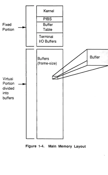 Figure 1-4. 