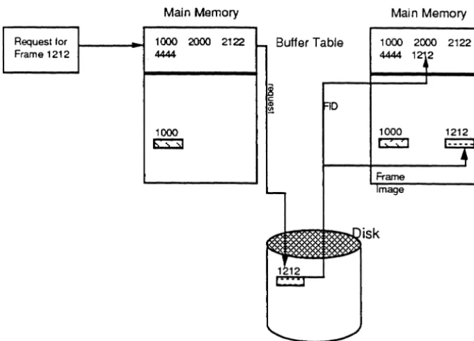 Figure 1-5. 